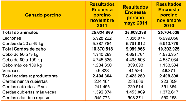 Espa A Segundo Pa S Productor De Porcino En La Ue Y Cuarto A Nivel