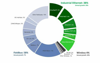 hmsindustrialethernet