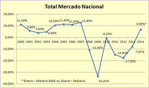 afme_mercadonacional