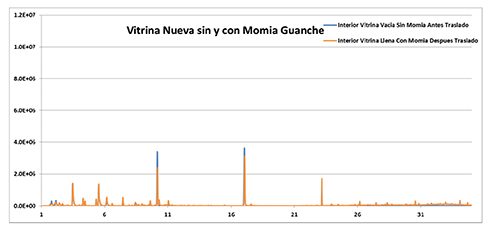 MOMIA_GUANCHE_4