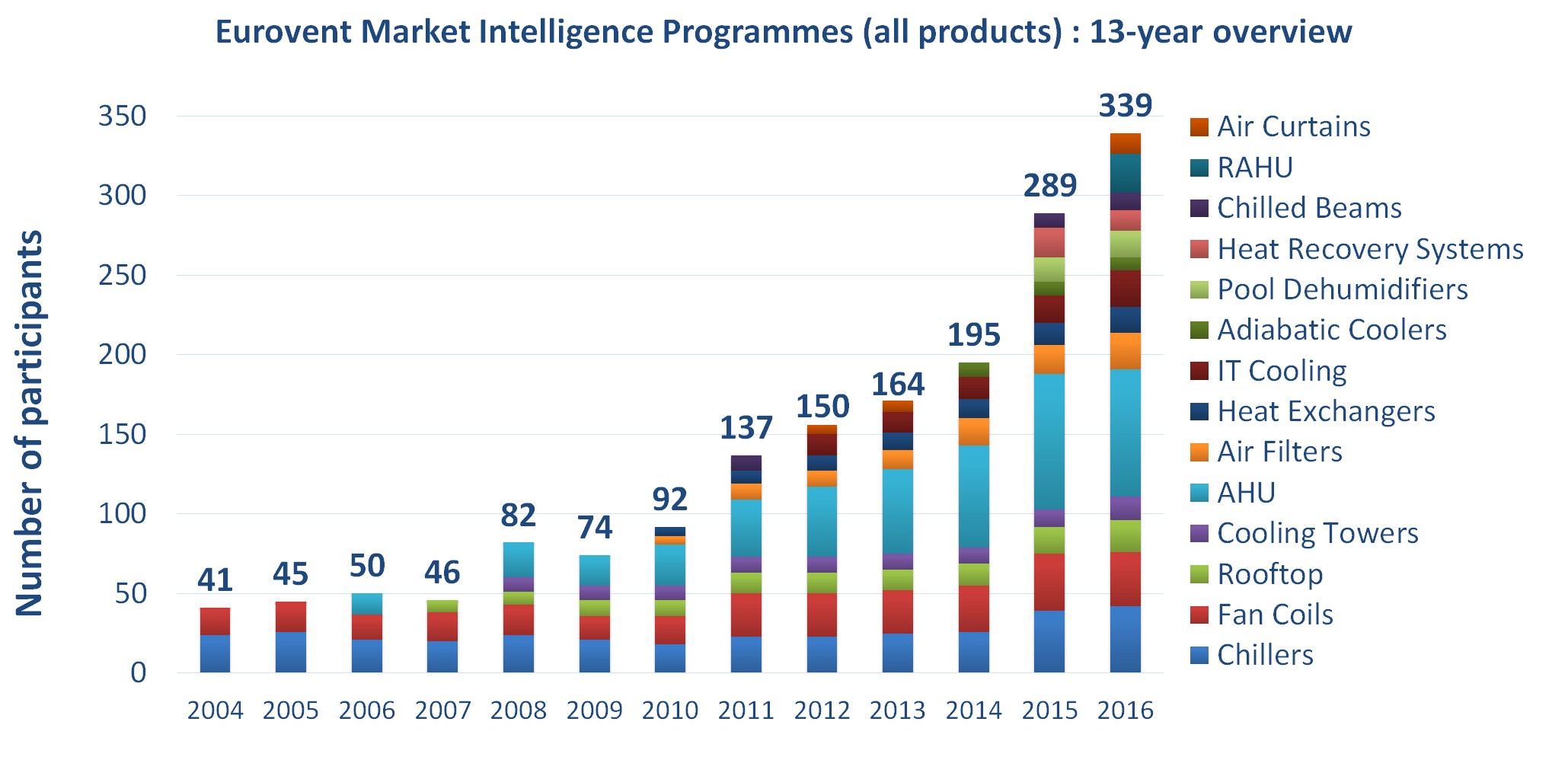 Number_of_participants_in_the_Market_Intelligence_Programmes