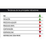 Foto de El mercado de oficinas en Barcelona culmina un 2016 muy positivo