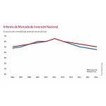 Foto de La inversión inmobiliaria profesional sigue creciendo en 2016