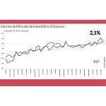 Foto de El sector industrial-logístico catalán presenta óptimas perspectivas de crecimiento