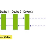 Foto de Ethernet industrial: la comparacin da confianza