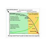 Foto de Industria 4.0: prediccin de fallos por Kfew Systems