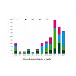 Foto de El sector log�stico volver� a cerrar un buen a�o de inversiones en Espa�a