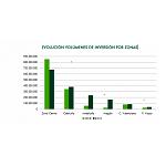 Foto de EE UU protagoniza las inversiones log�sticas en Espa�a en 2019