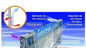 Foto de Sistema inteligente de calefaccin y renovacin de aire