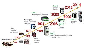 Foto de Schneider Electric celebra el 90 aniversario del contactor, precedente de la actual gama TeSys