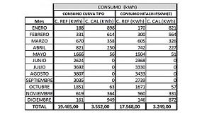 Foto de Hitachi en el sistema Calener de certificaci�n energ�tica de edificios