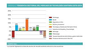Foto de Fenin presenta las cifras del sector de tecnologa sanitaria de su ltima asamblea