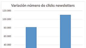 Foto de El nuevo diseño de las newsletters de Interempresas incrementa su efectividad un 35%
