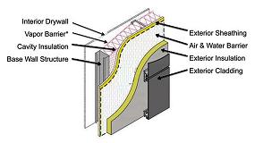 Foto de Biocomposites para fachadas ventiladas
