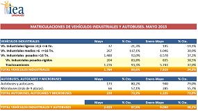 Picture of [es] El mercado de vehculos industriales crece un 34% hasta el mes de mayo