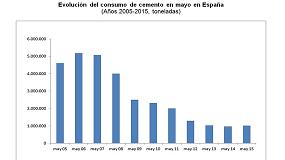 Picture of [es] El consumo de cemento modera su crecimiento en mayo con un 5,4%