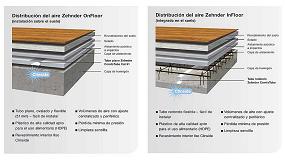 Picture of [es] Zehnder presenta un innovador sistema de distribucin de aire por el suelo