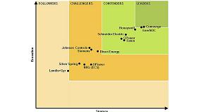 Foto de Schneider Electric, en el Top 10 del informe Navigant Demand Response