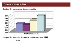 Foto de Las empresas de AMEC-IMAPC habrn invertido ms de 210 Mpts a finales de 2001