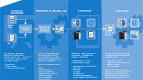 Foto de Creacin, personalizacin y gestin de comunicaciones empresariales