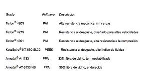 Foto de Los polmeros de alto rendimiento de Solvay, compatibles con el nuevo fluido de transmisin automtica ULV 25 de Ford