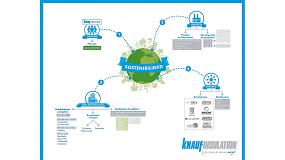 Fotografia de [es] Knauf Insulation lanza un apartado de sostenibilidad en su web, con nuevo catlogo