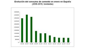 Foto de El consumo de cemento cae un 1% en enero