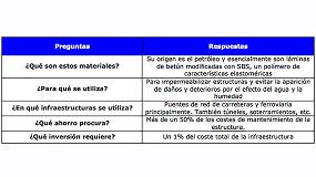 Foto de El betn para impermeabilizar un puente ahorra un 50% en costes de mantenimiento, segn Danosa