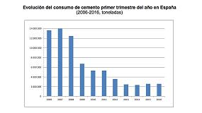 Foto de El consumo de cemento en Espaa se estanca