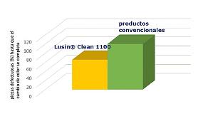 Picture of [es] Guzmn Global presenta el nuevo compuesto de purga Lusin Clean 1100