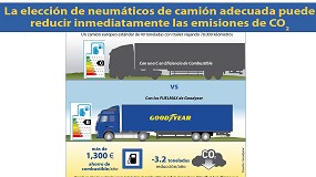 Foto de Goodyear destaca la influencia de los neumticos de camin en la reduccin de las emisiones de CO2