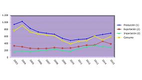 Picture of [es] La produccin sigue en aumento y el sector de moldes y matrices en Espaa consolida su crecimiento