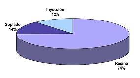 Foto de Aligeramiento de botellas: dnde est el lmite?