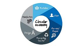 Foto de El Cluster del Packaging impulsa dos proyectos de economa circular
