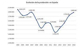 Foto de Espaa supera los objetivos de produccin de vehculos para 2016 con 2,88 millones de unidades fabricadas