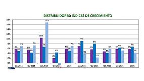 Foto de La distribucin de ferretera y bricolaje cierra el ao 2016 con un crecimiento del 6%