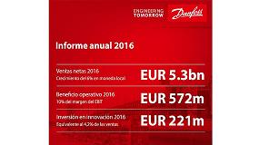 Foto de Danfoss incrementa sus ventas un 6% en 2016