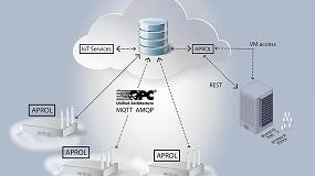 Picture of [es] Optimizacin de procesos en la nube