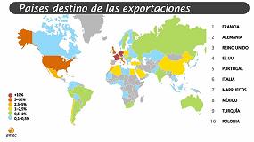 Foto de Las exportaciones de las empresas de amec crecen un 3,3% en 2016