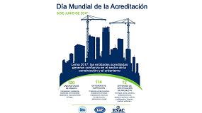Foto de La acreditacin de ENAC, un apoyo al sector de la Construccin y el Urbanismo