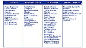 Foto de Cushman & Wakefield cierra 260 operaciones inmobiliarias en Espaa en el 1 semestre de 2007