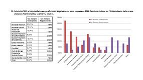Fotografia de [es] Resultados de la encuesta de coyuntura del 2016 y perspectivas 2017 para el tratamiento de slidos