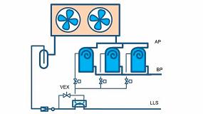 Picture of [es] ltimos avances en centrales frigorficas comerciales con compresores scroll y sistema de inyeccin de vapor