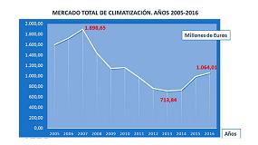 Picture of [es] Evolucin del mercado de la climatizacin durante los ltimos 50 aos