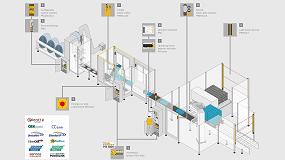 Foto de Seguridad: el valor aadido de Pilz en el sector del packaging
