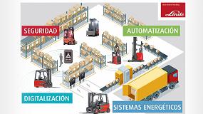 Foto de Linde presenta en LogiMAT su propuesta para la intralog�stica de hoy y del ma�ana