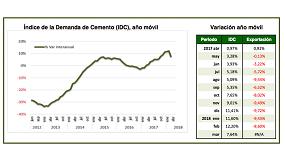 Picture of [es] La demanda de cemento reduce su crecimiento al 7,6%
