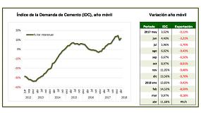 Foto de La demanda de cemento recupera su crecimiento hasta el 11,7%