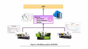 Picture of [es] Inteligencia artificial aplicada a la inyeccin de plstico