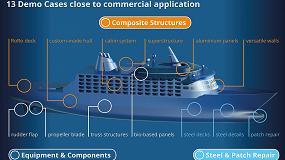 Foto de Aimen colabora en un proyecto europeo que busca construir barcos sostenibles y eficientes con materiales avanzados